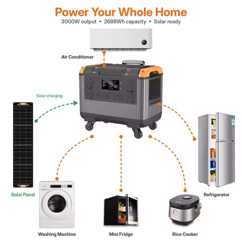 Portable Power Station 3000W 2688Wh Battery Pack Solar Generator Mobile Energy Storage